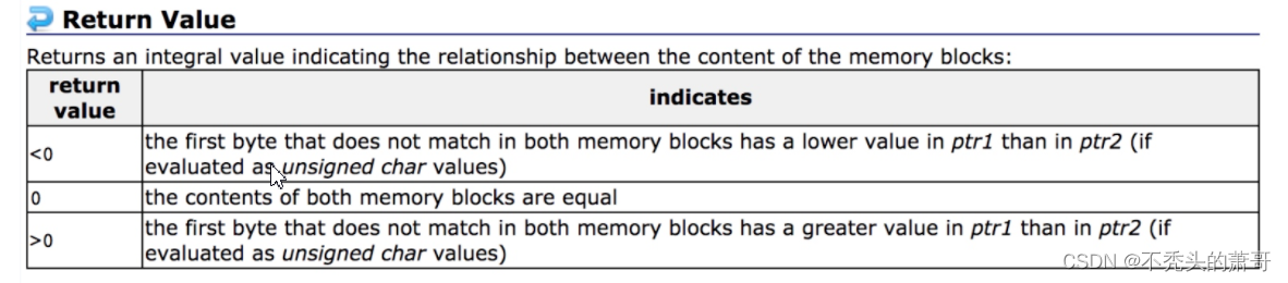 Detailed explanation of string + memory function (C language)