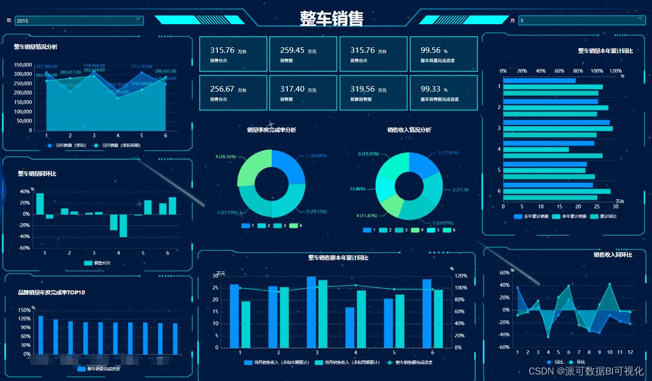 什么是 BA ？BA怎么样？BA和BI是什么关系？