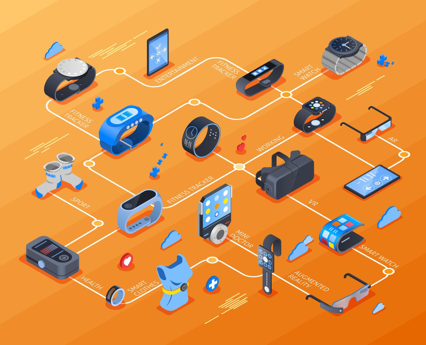 Bluetooth technology | new working mode of wearable devices of the Internet of things, and Bluetooth ble helps the new working mode