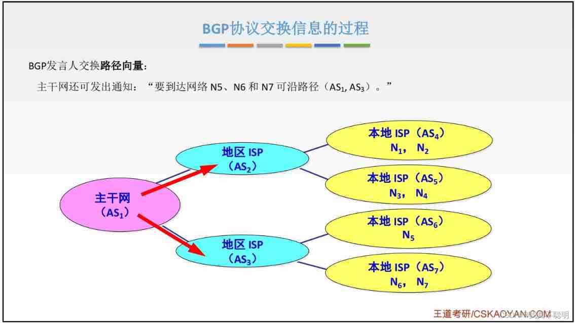  Insert picture description here 