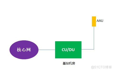 5G网络切片技术_运营商_08