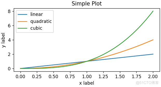 Matplotlib快速入门_Matplotlib_04