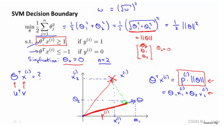  Insert picture description here 