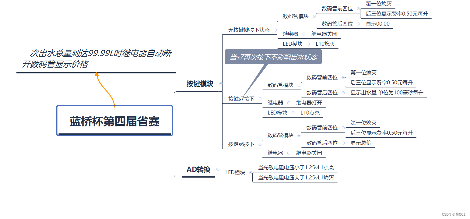 蓝桥杯单片机第四届省赛