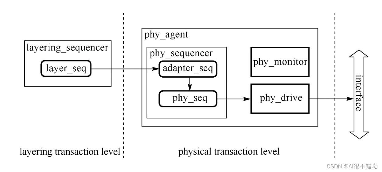  Insert picture description here 