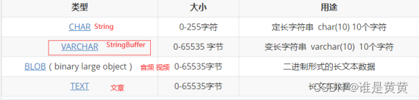 （1） DDL, DML, DQL, DCL and common data types