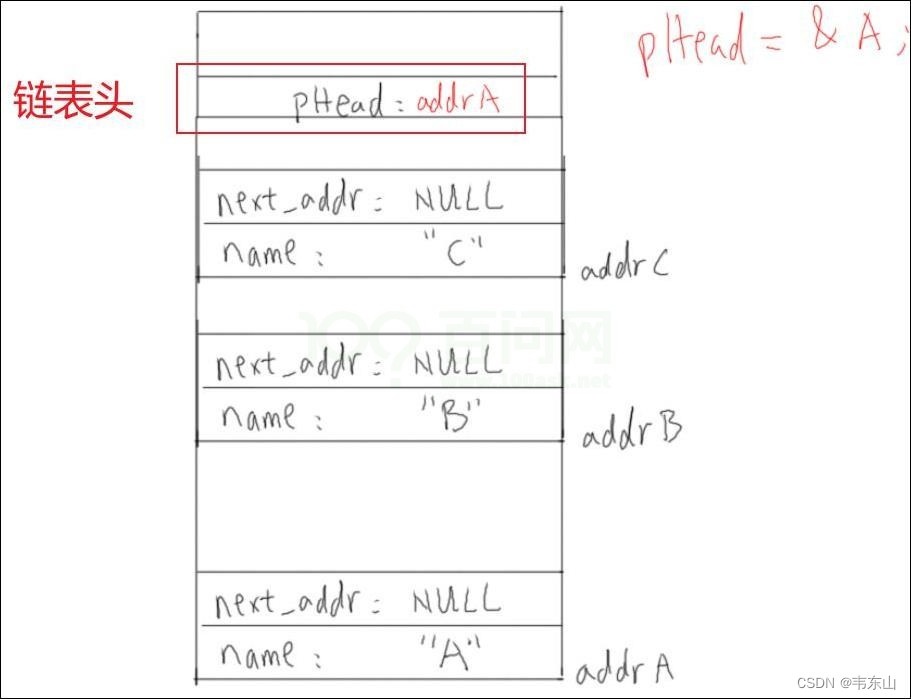  Please add a picture description 