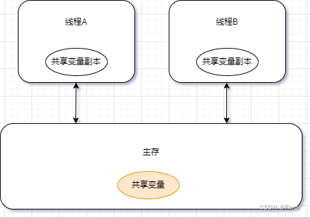 【安卓小叙】Kotlin多线程编程(一)