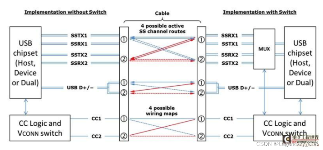  Insert picture description here 