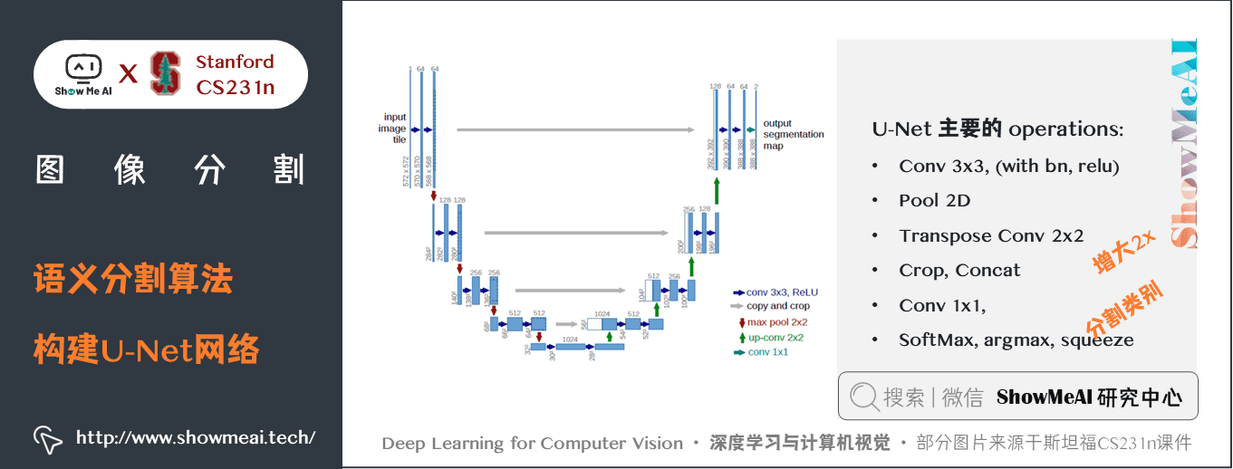  Semantic segmentation algorithm ; structure U-Net The Internet 
