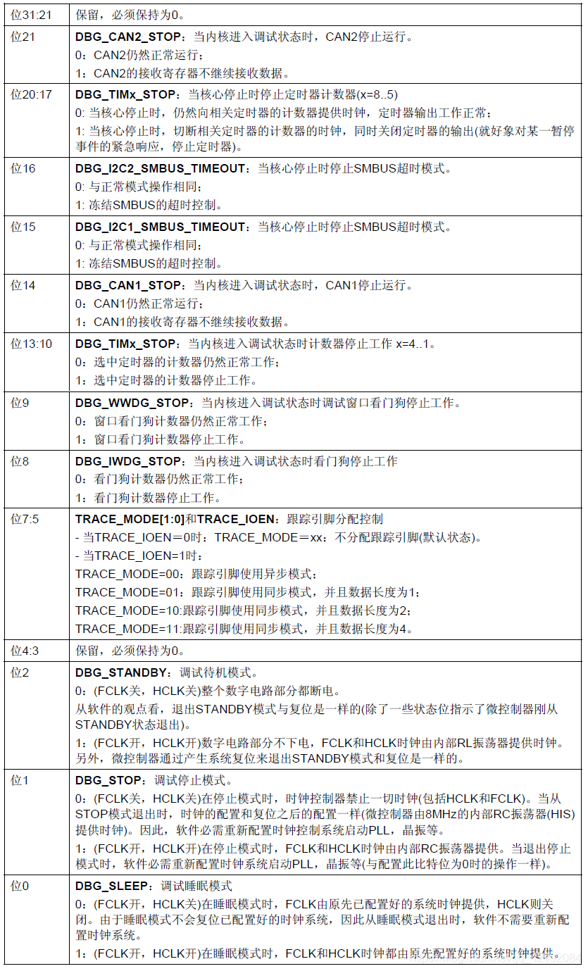 STM32 notes swj (jtag-dp and sw-dp)