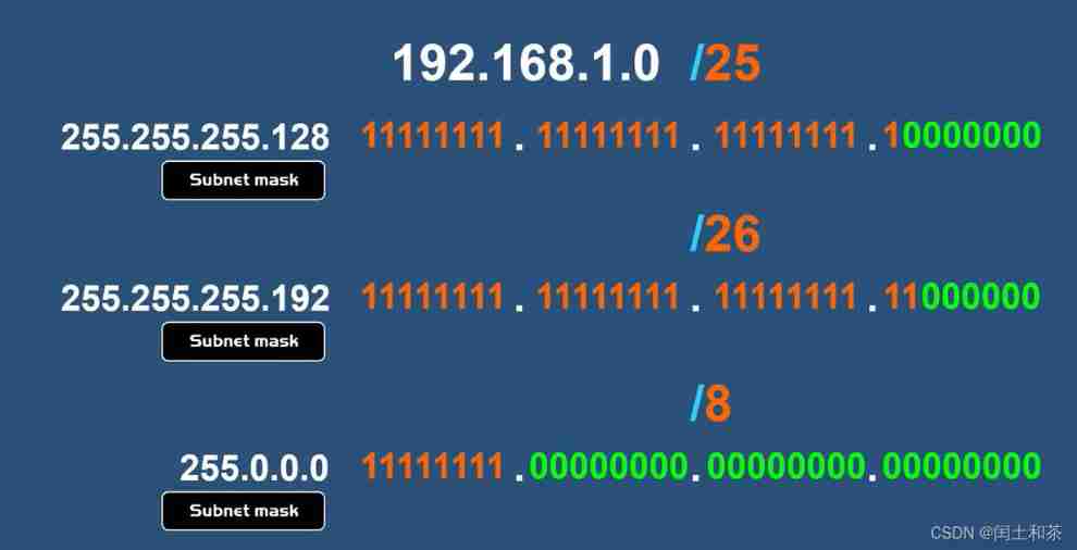  Insert picture description here 