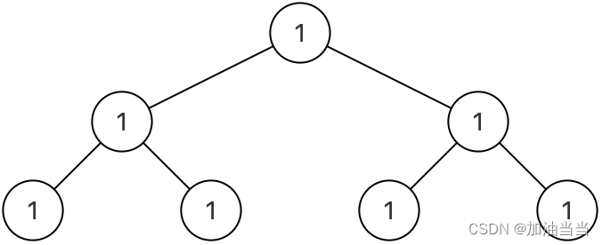 TME2022校园招聘后台开发/运营开发/业务运维/应用开发笔试（I）编程题的一点自我分析