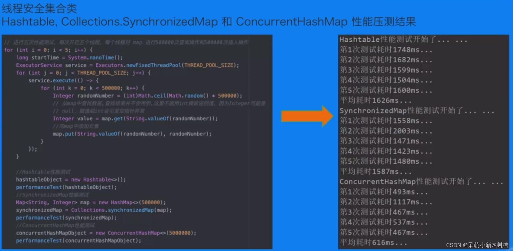 [ Failed to transfer the external chain picture , The origin station may have anti-theft chain mechanism , It is suggested to save the pictures and upload them directly (img-N7XsrdNz-1656732438627)(E:\markdown note \java\ performance tuning .assets\image-20220702112206464.png)]