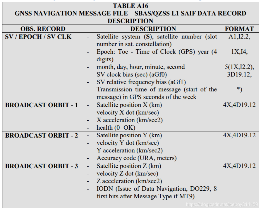  Insert picture description here 