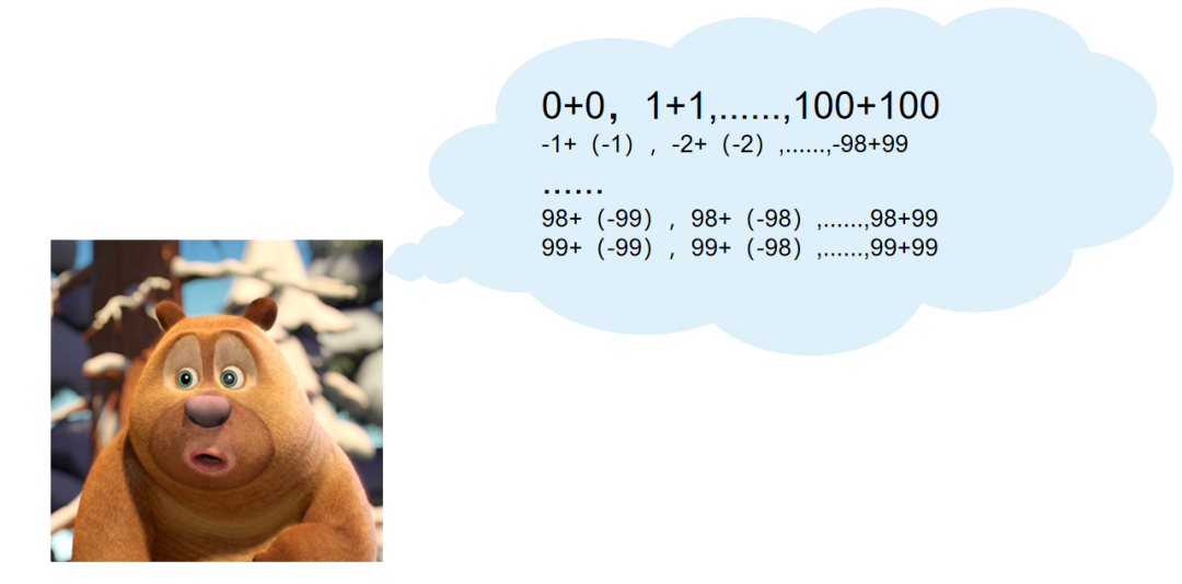  Insert picture description here 