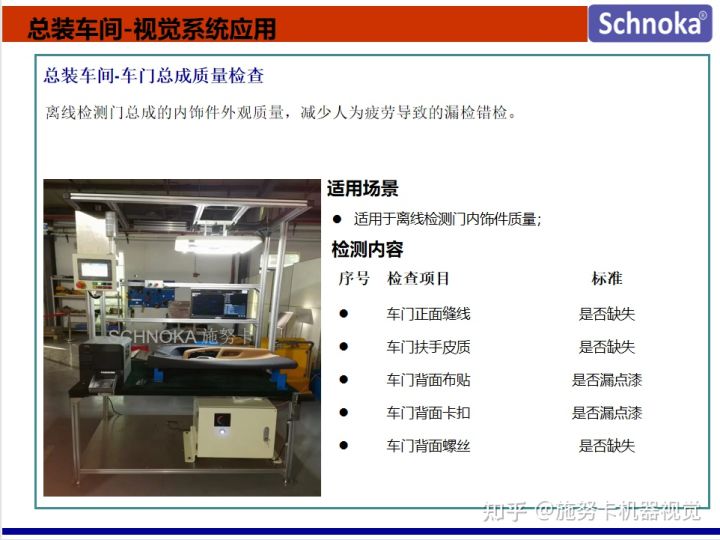 Schnuka: 3D vision detection application industry machine vision 3D detection