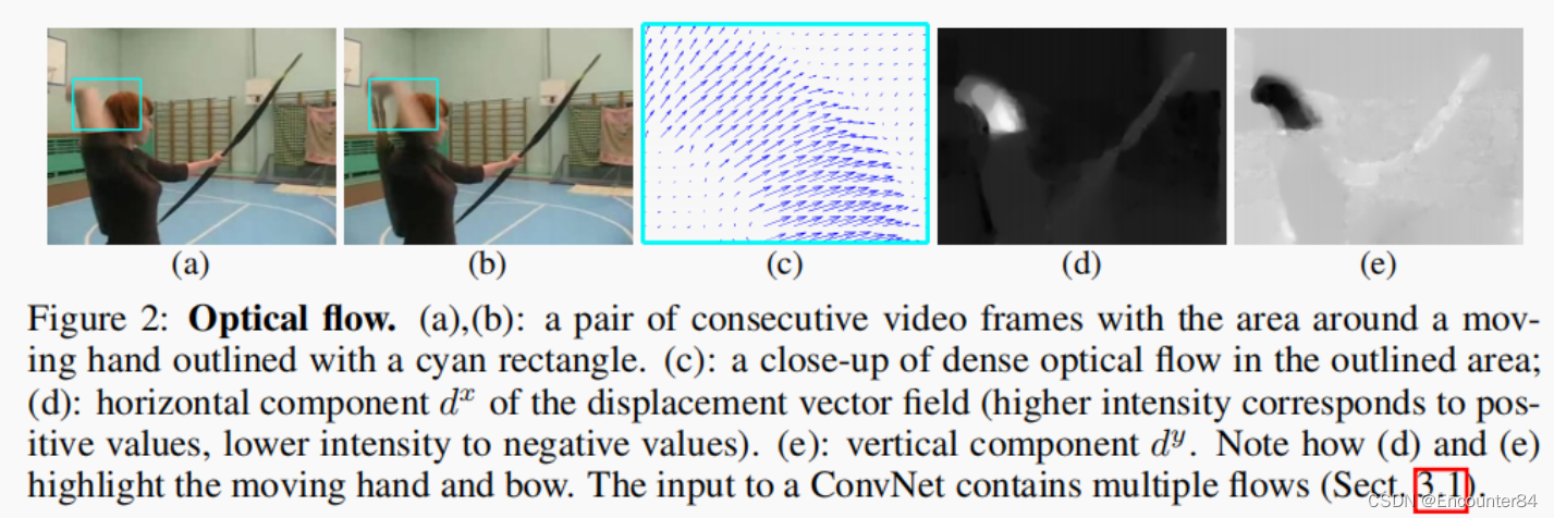 Two-Stream Convolutional Networks for Action Recognition in Videos双流网络论文精读