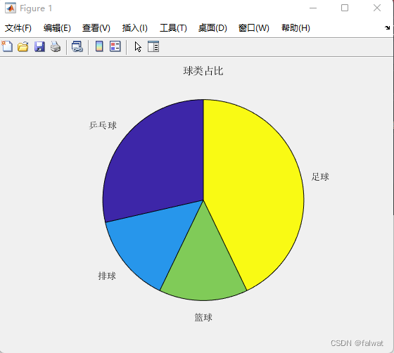 Matlab programming example: how to count the number of elements in a cell array