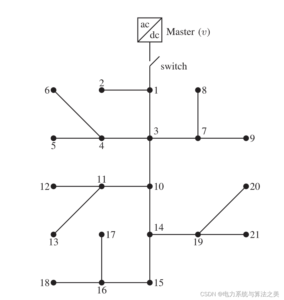 Research on power flow in DC microgrid based on Newton's method (Matlab code implementation)