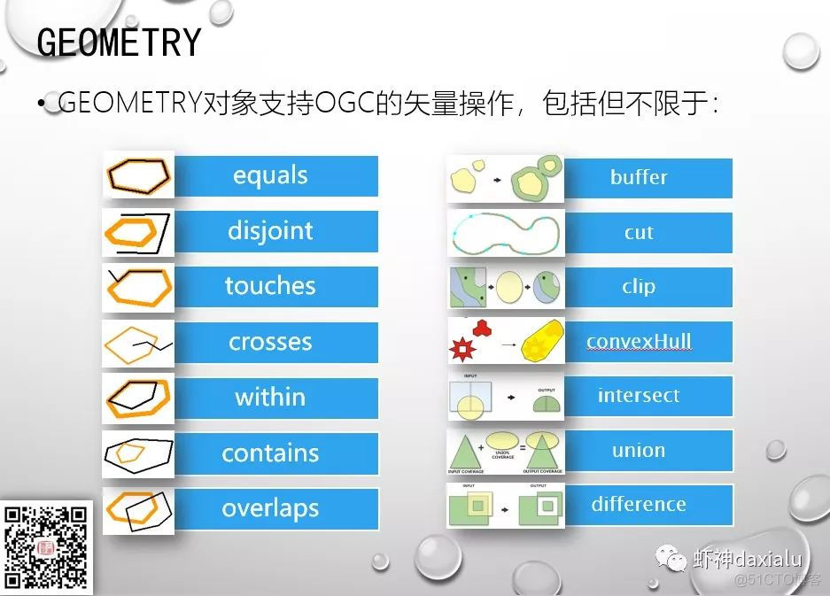 PySpark算子处理空间数据全解析（4）： 先说说空间运算_空间数据_11