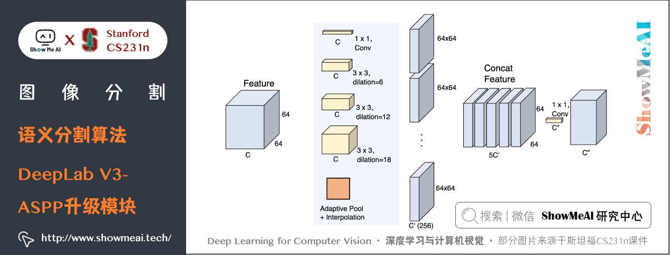  Semantic segmentation algorithm ; DeepLab V3 ASPP Upgrade module 