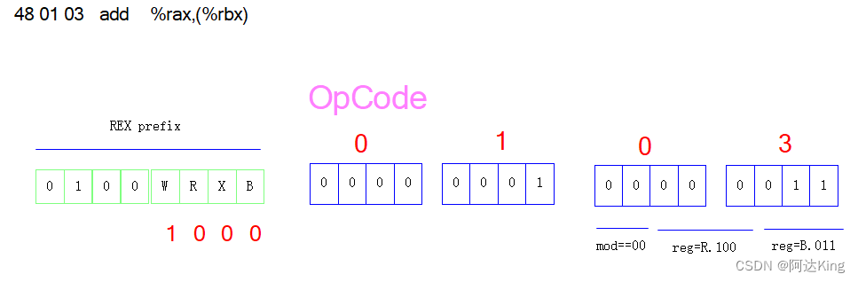  Insert picture description here 