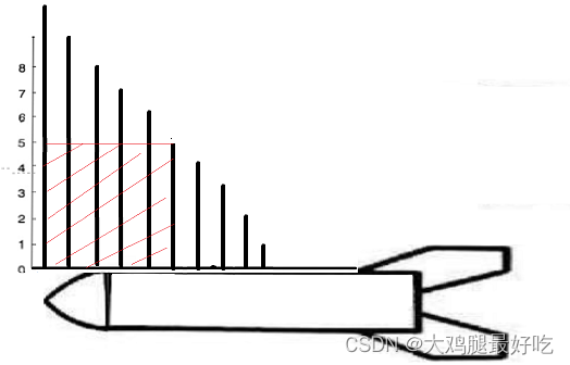 Maximum area of ​​solar panel od js