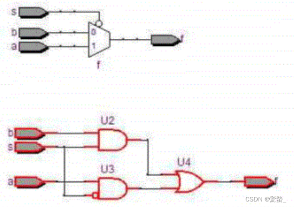 verilog学习|《Verilog数字系统设计教程》夏宇闻 第三版思考题答案（第九章）