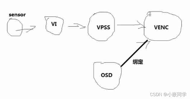  Insert picture description here 