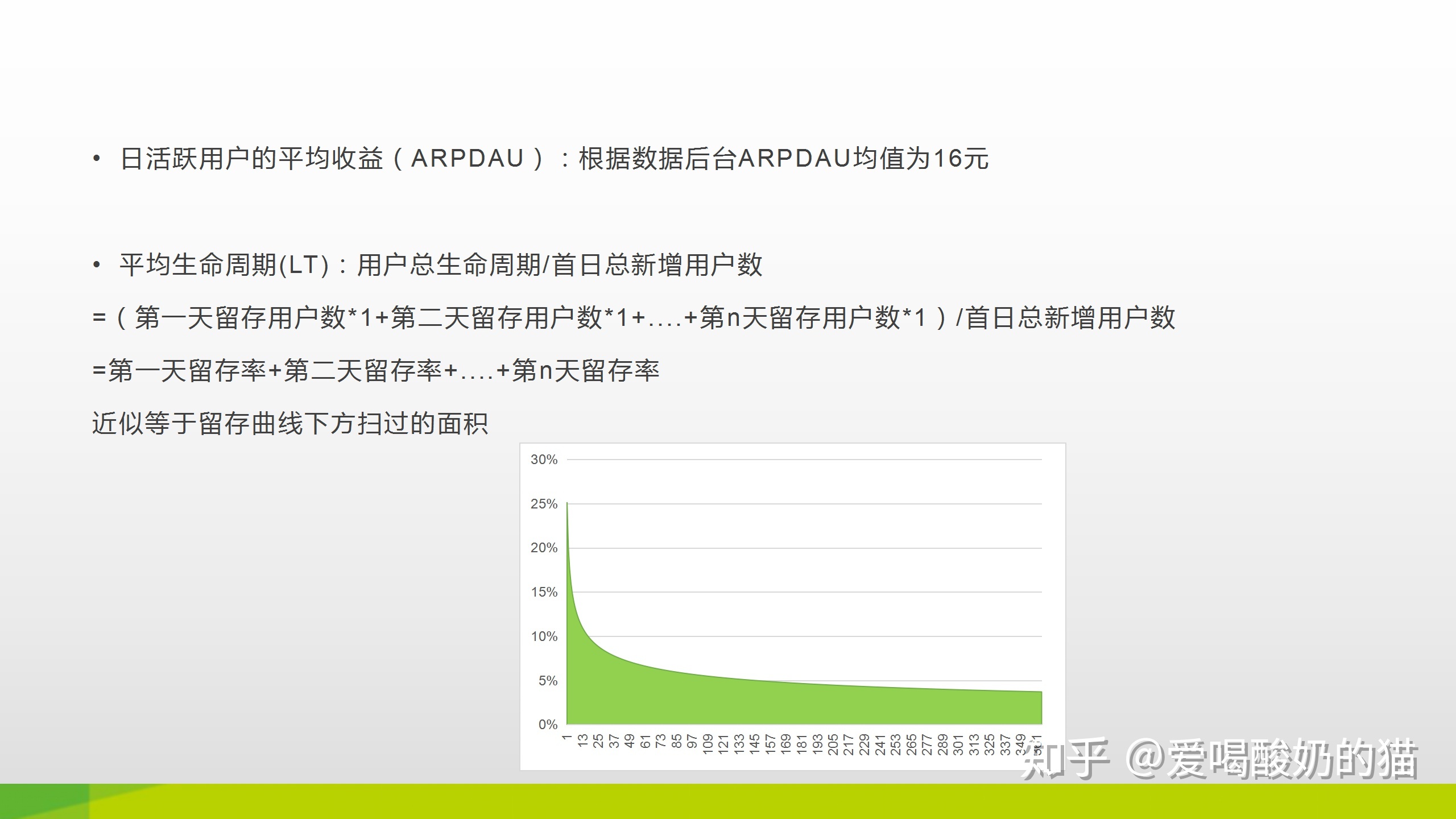 ROI LTV CPA ECPM体系讲解