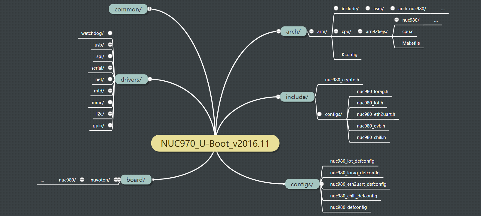  Insert picture description here 