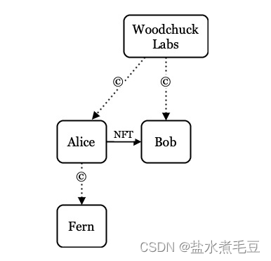  Insert picture description here 