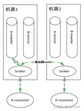 ![ Insert picture description here ](https://img-blog.csdnimg.cn/eafc1532f710490face690bde74fd4cf.png