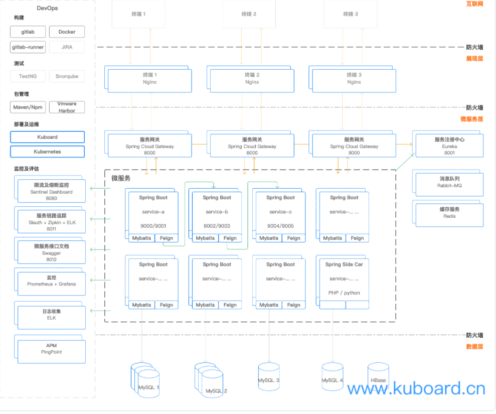 Overall design and implementation of Kubernetes-based microservice project