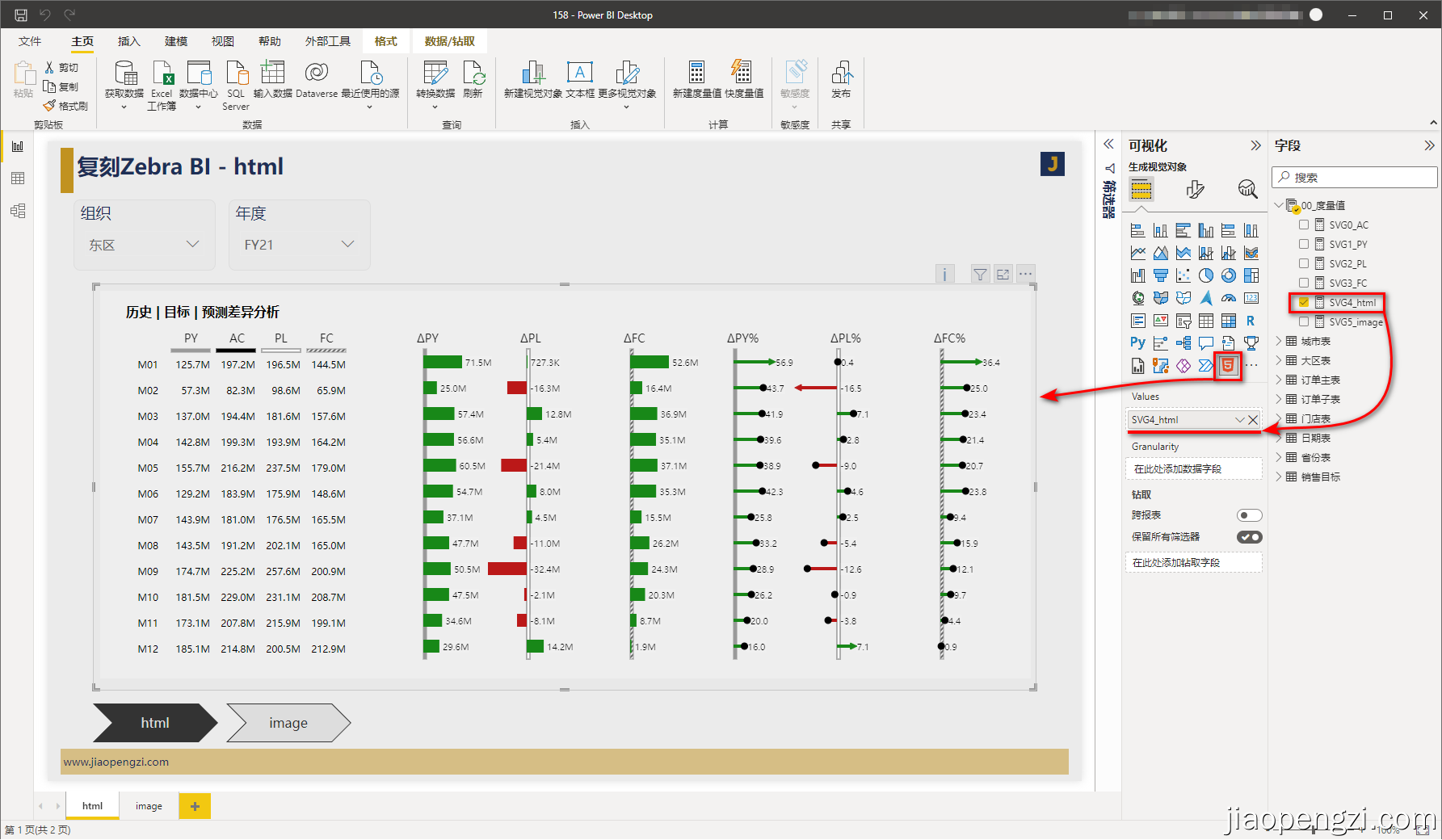 158_ Model_ Power Bi uses DAX + SVG to open up almost all possibilities for making business charts