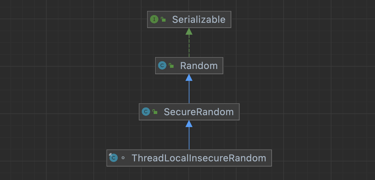 Parler de threadlocal insecurerandom