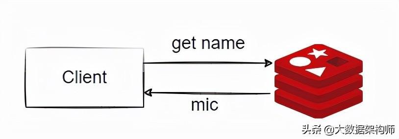 How Tencent architects explained: The principle of Redis high-performance communication (essential version)