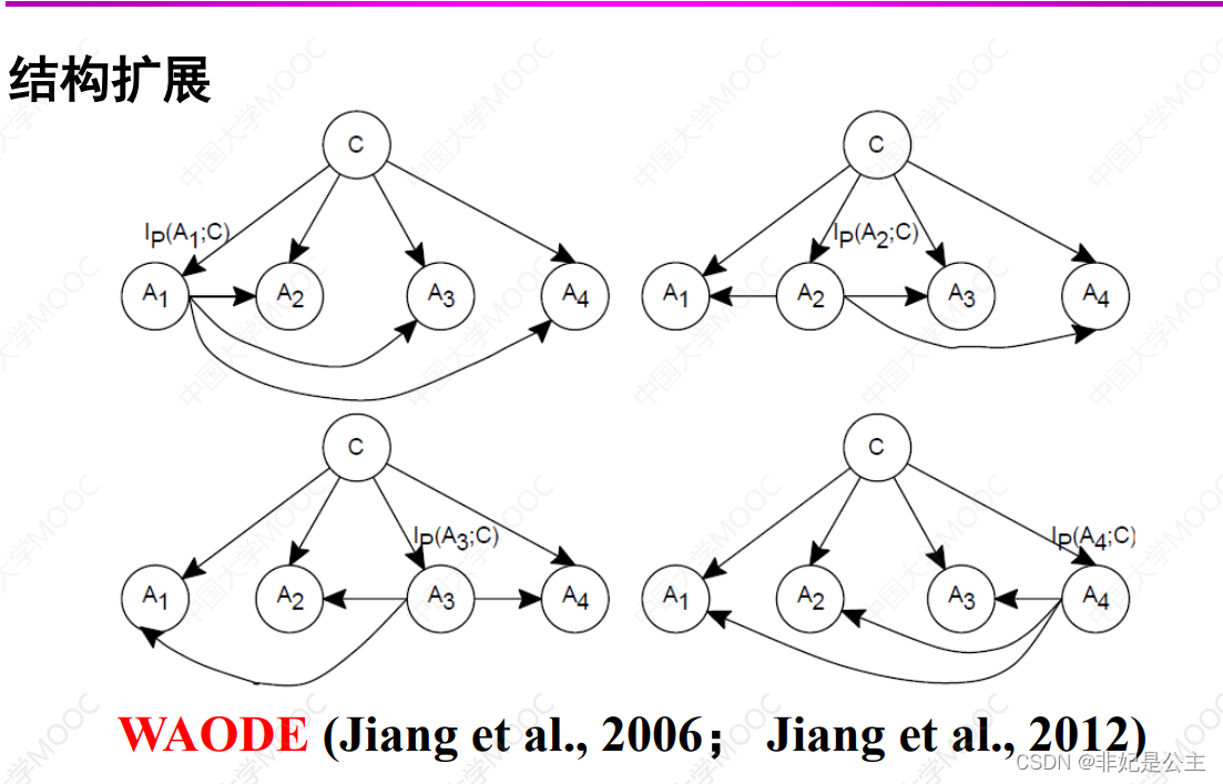  Insert picture description here 