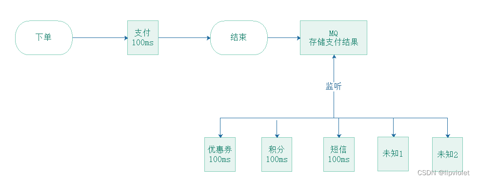 Insert picture description here