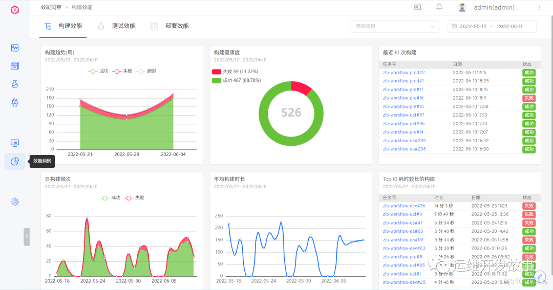 使用Zadig从0到1搭建持续交付平台_git_46