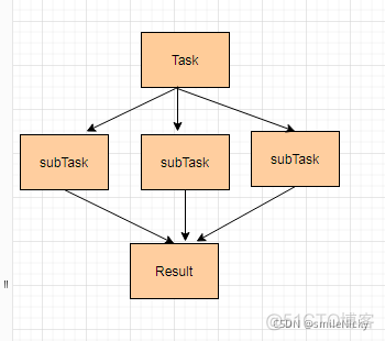 What is the forkjoin framework in the concurrent programming series?