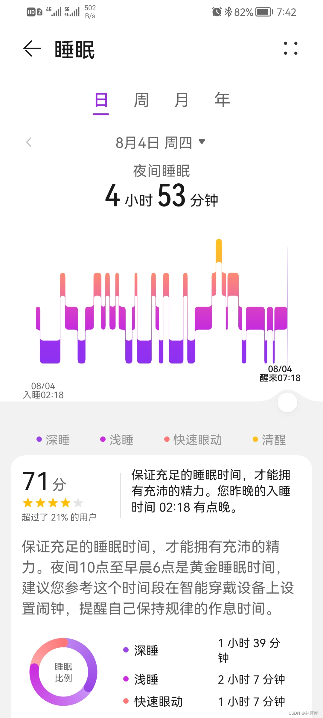 今日睡眠质量记录71分