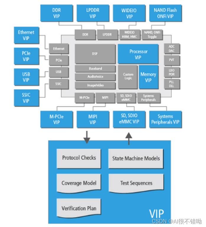  Insert picture description here 