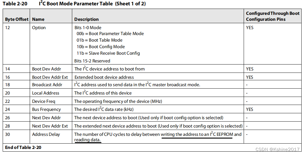 [DSP] [Part 2] understand c6678 and create project