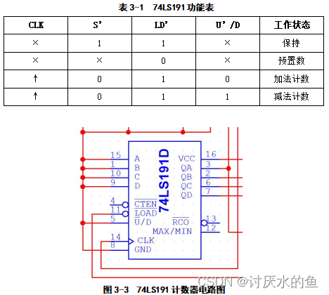 Design of simple digital circuit traffic light