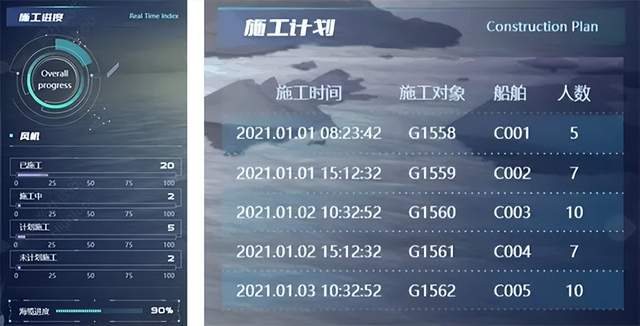 图扑软件数字孪生 3D 风电场,智慧风电之海上风电
