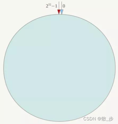 Insert picture description here