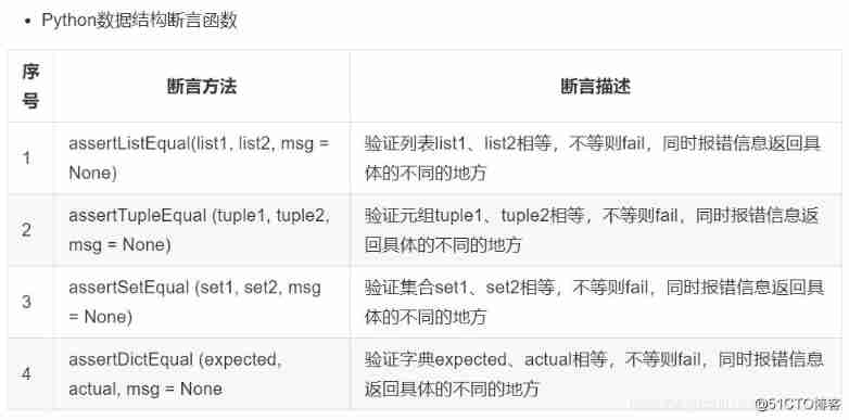  unit testing ----Unittest frame _html_05