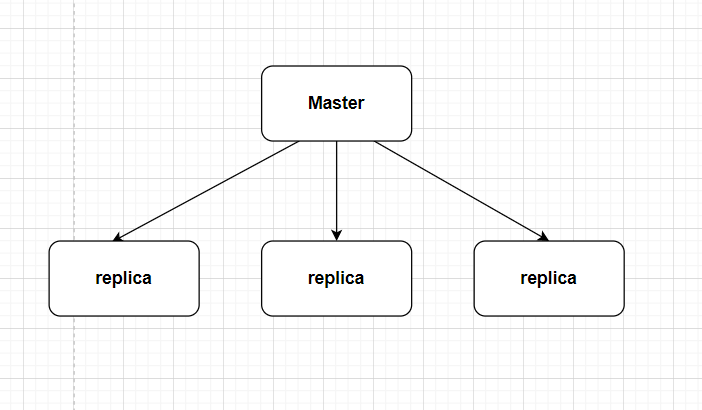 读配置、讲原理、看面试真题，我只能帮你到这了。。。